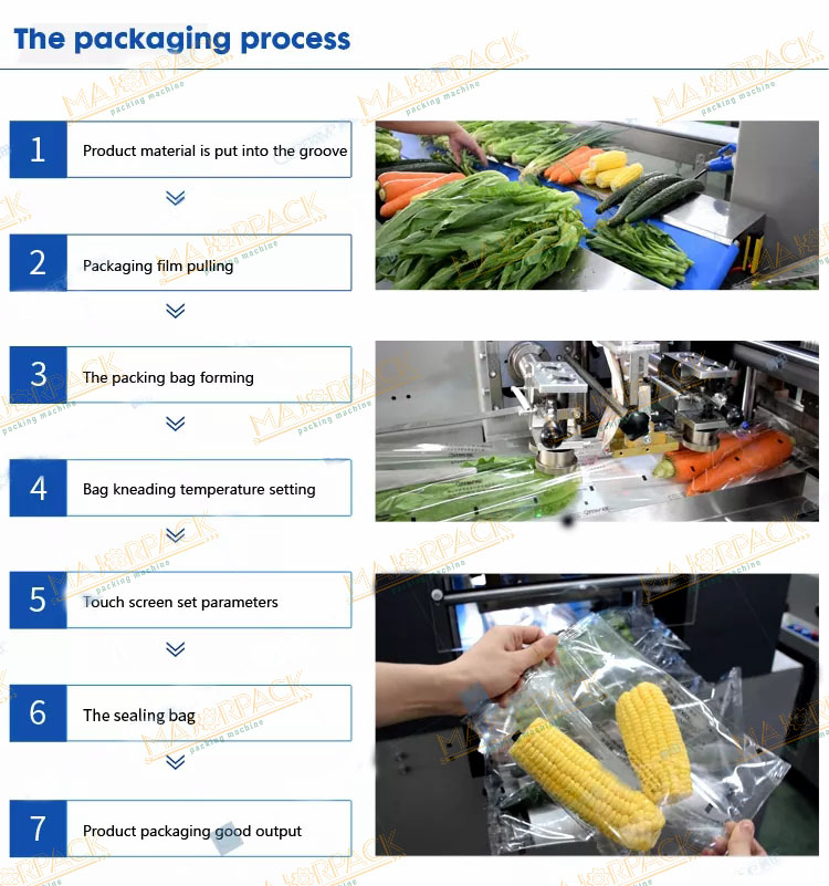 Packing_process_of_vegetable_flow_pack_machine-Majorpack.jpg